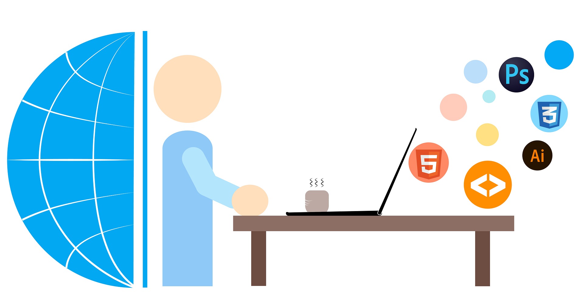 Solution implementation across the SDLC
